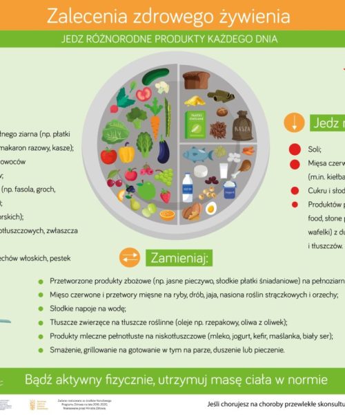 Talerz-zdrowego-zywienia-i-zalecenia (1)_page-0001