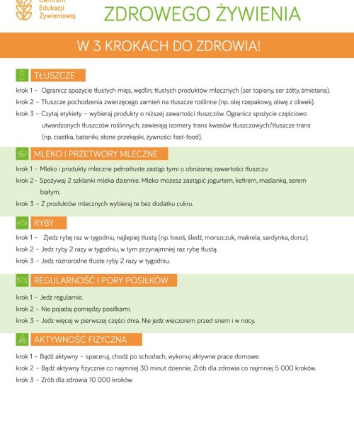 Talerz-zdrowego-zywienia-i-zalecenia (1)_page-0003